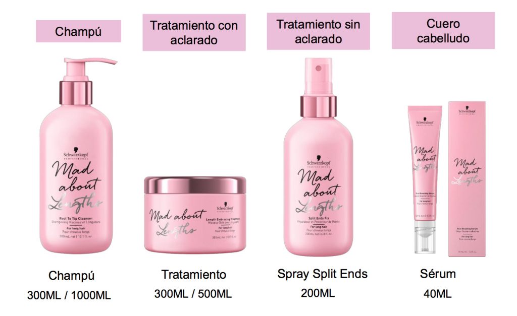Productos Mad about
